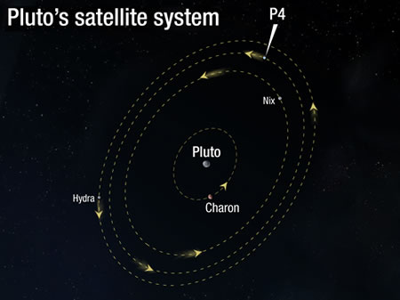 The orbits of Pluto's four moons