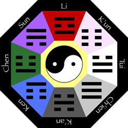 feng shui 8 directions