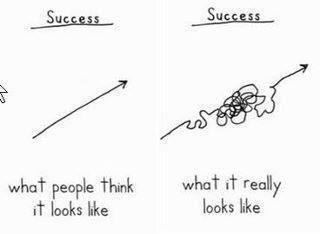 The road to success