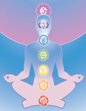 chakras